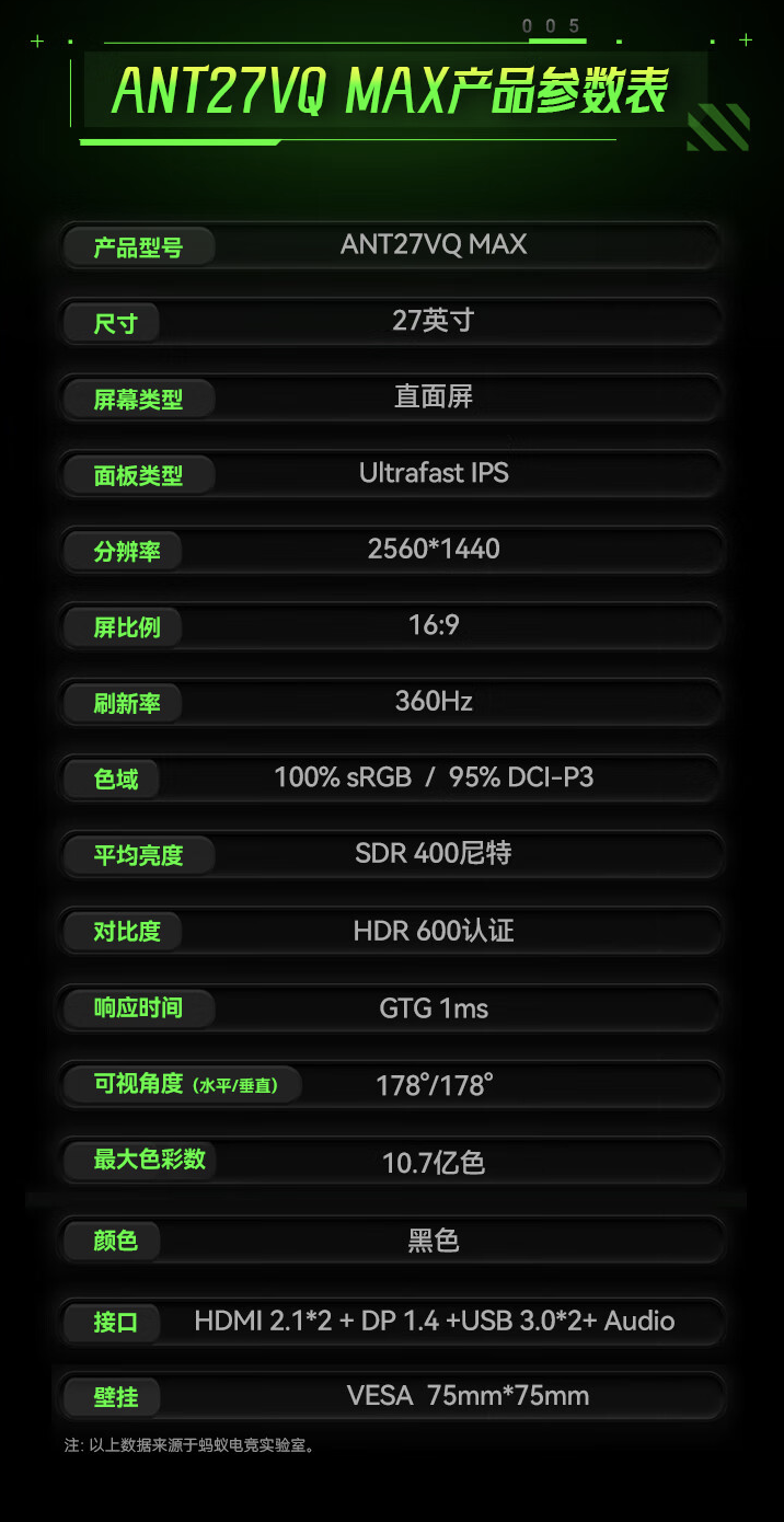 HKC 推出蚂蚁电竞 ANT27VQ MAX 27 英寸显示器：2K 360Hz 友达面板，售 5499 元