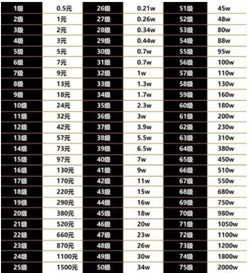 Jadual perbandingan harga tahap hadiah berus Douyin