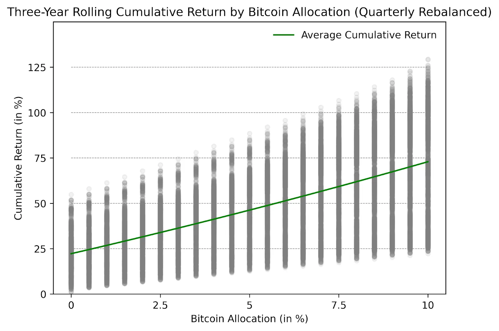 伝統的な機関がビットコインに参入する場合、適切な立場は何でしょうか?