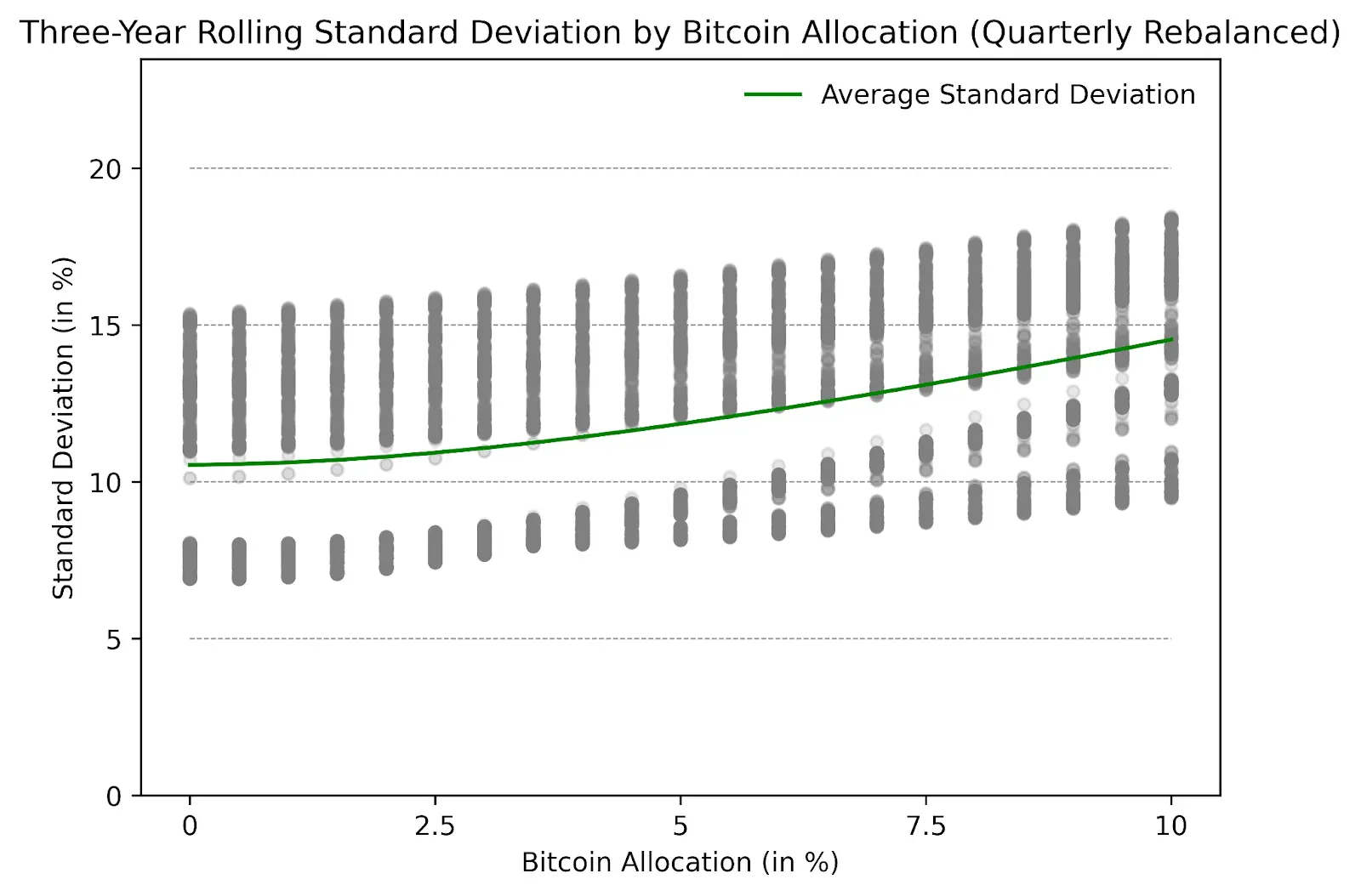 伝統的な機関がビットコインに参入する場合、適切な立場は何でしょうか?