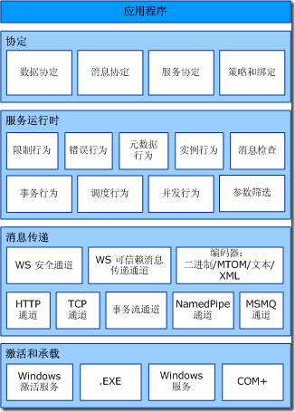 Vergleich der Linux-Distributionssoftware: Scapy vs. Hping3 vs. Nemesis