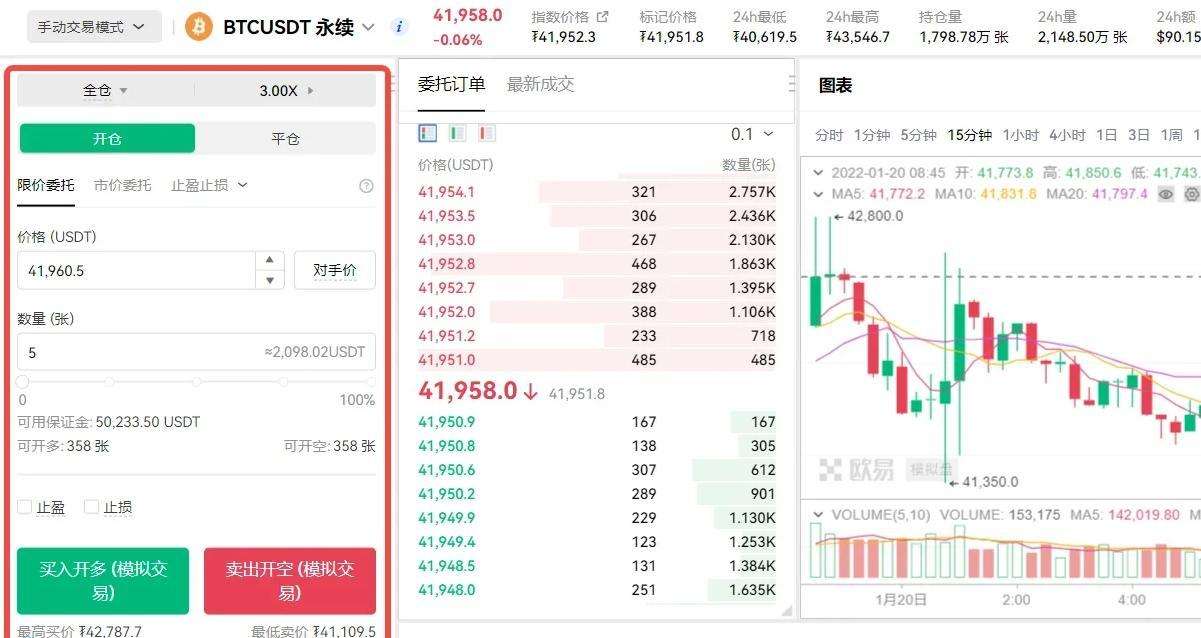 仮想通貨の永久契約の遊び方 初心者向け永久契約の遊び方チュートリアル