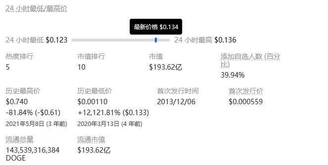 ドージコインの価格は操作されやすいですか? DOGEコインはどのくらい安全ですか?