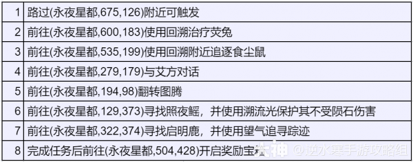 逆水寒手游独珍树间妒灵带怎么获取 获取方法