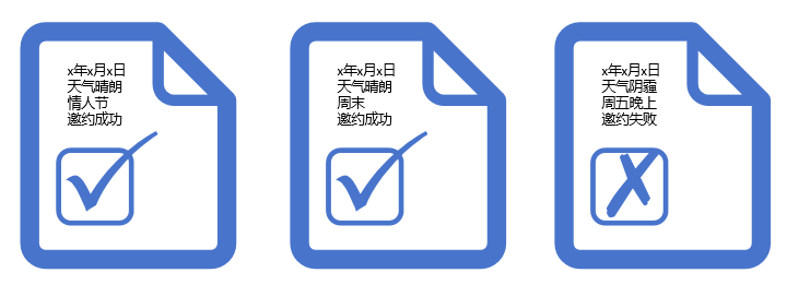 AI推理和训练有什么不同？你知道吗？