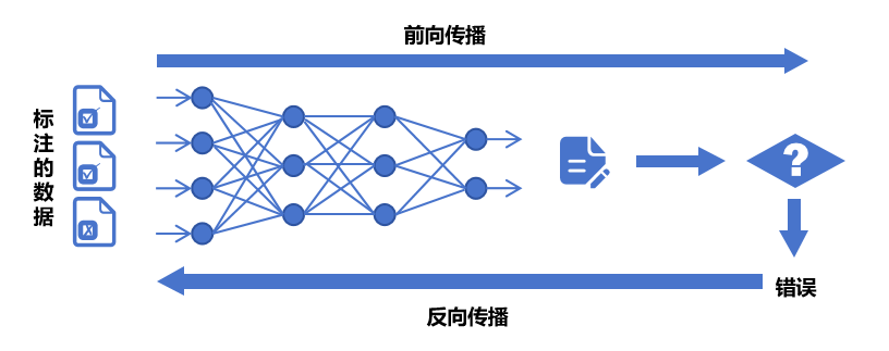 AI推理和训练有什么不同？你知道吗？