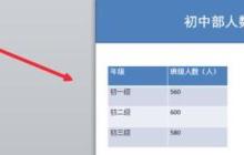 PPT根据表格中数据插入柱形图的详细方法