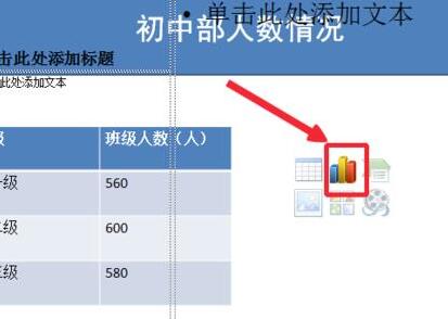 PPT根據表格中資料插入長條圖的詳細方法