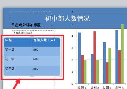 PPTの表のデータに基づいて縦棒グラフを挿入する詳細な方法