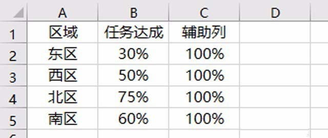 PPT將圖表中圖示做成樹形的操作過程