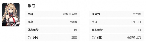 《艾塔纪元》银勺同步者一览