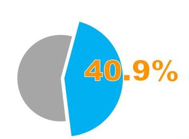 Specific steps for using color blocks to splice fake charts in PPT