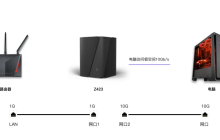 极空间 NAS 交换机模式上线，不花钱最高升级万兆传输