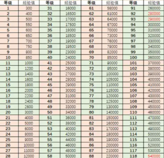 Liste des stratégies damélioration des personnages dans Cinq mille ans de héros et de héros