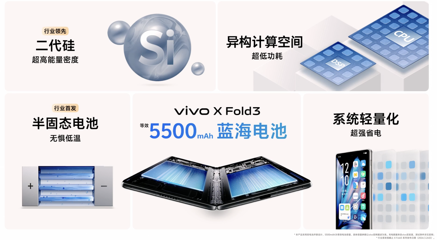 5500 毫安时，vivo X Fold 3 系列手机“行业首发”半固态蓝海电池号称“两天一充”-手机新闻-