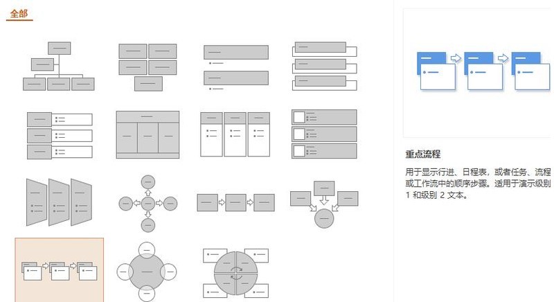 wps怎样制作重点流程图图形_wps制作重点流程图图形的详细步骤