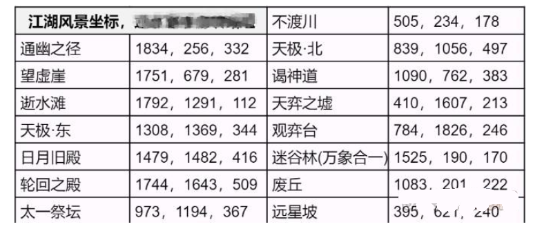 《逆水寒手游》永夜星都江湖风景位置大全