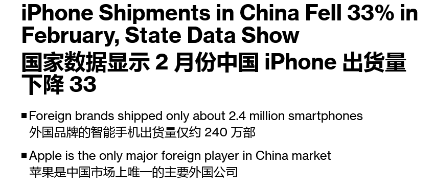 报告称 2 月苹果 iPhone 在华出货量减少 33%
