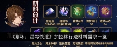 《崩坏:星穹铁道》加拉赫行迹材料需求一览