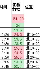 How to set WPS value to automatically change color according to conditions_Steps to set WPS table value to automatically change color according to condition