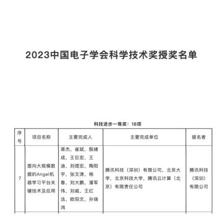 来自科技进步一等奖的肯定：腾讯破解万亿参数大模型训练难题