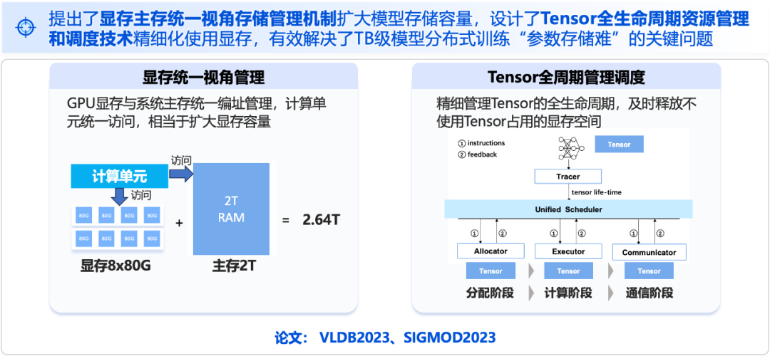 科学技術進歩賞の最優秀賞の受賞: Tencent は、数兆のパラメータを持つ大規模モデルのトレーニングの問題を解決しました