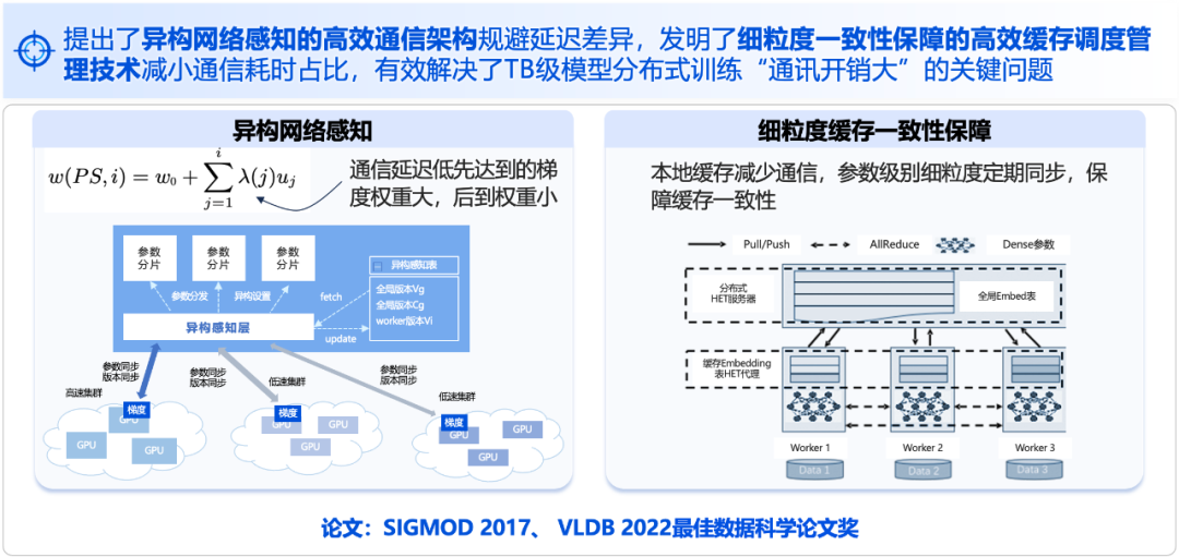 Recognition from the first prize of Science and Technology Progress Award: Tencent solved the problem of training large models with trillions of parameters