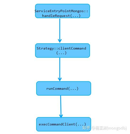 Panduan migrasi sistem Linux: Jurutera terbenam mengajar anda pengendalian yang cekap dan konfigurasi kernel yang mudah