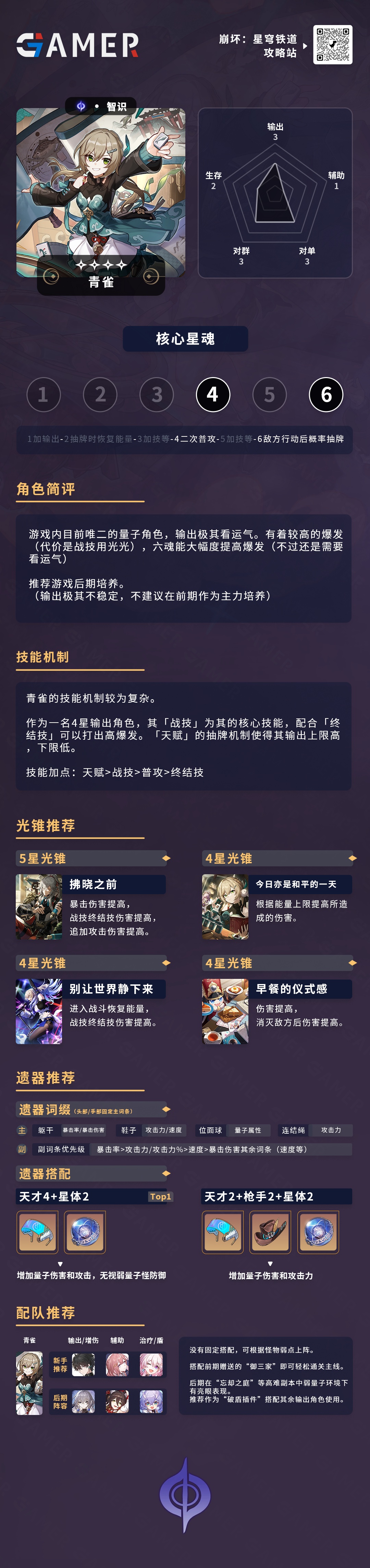 崩壞星穹鐵道青雀攻略