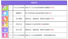 众神派对喀戎丹尼尔怎么样 众神派对喀戎丹尼尔角色介绍