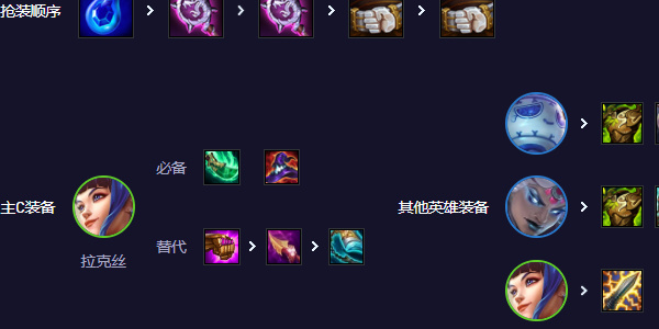 How to match the lineup of Lux in the mobile game Teamfight Tactics Double Happiness