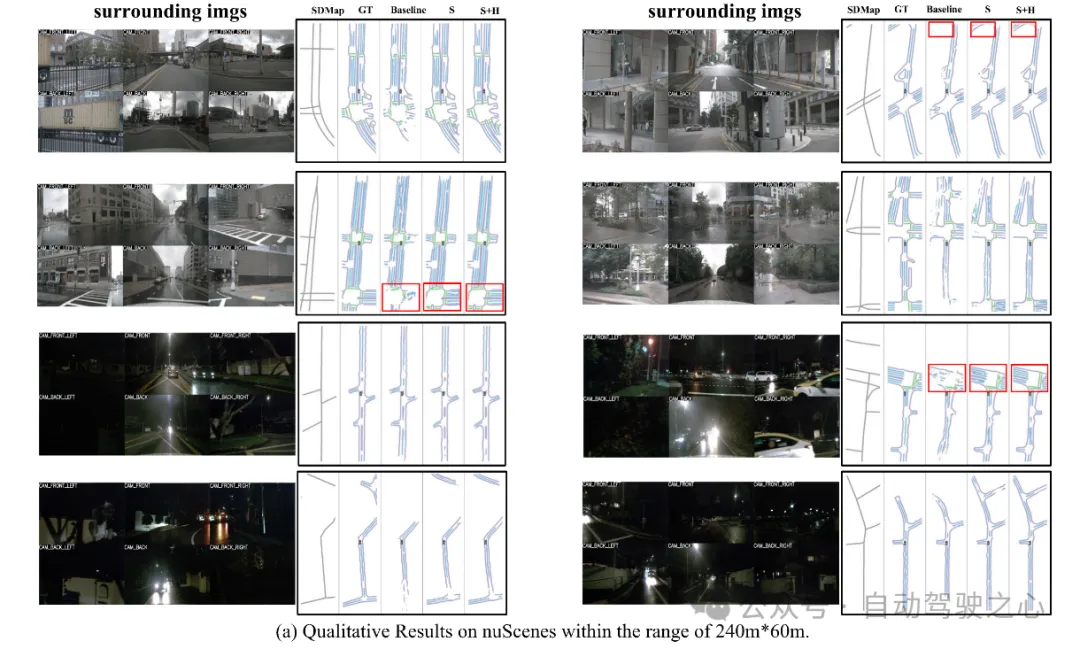 量産型キラー！ P-Mapnet: 従来の低精度地図 SDMap を使用することで、マッピングのパフォーマンスが 20 ポイント近く大幅に向上しました。