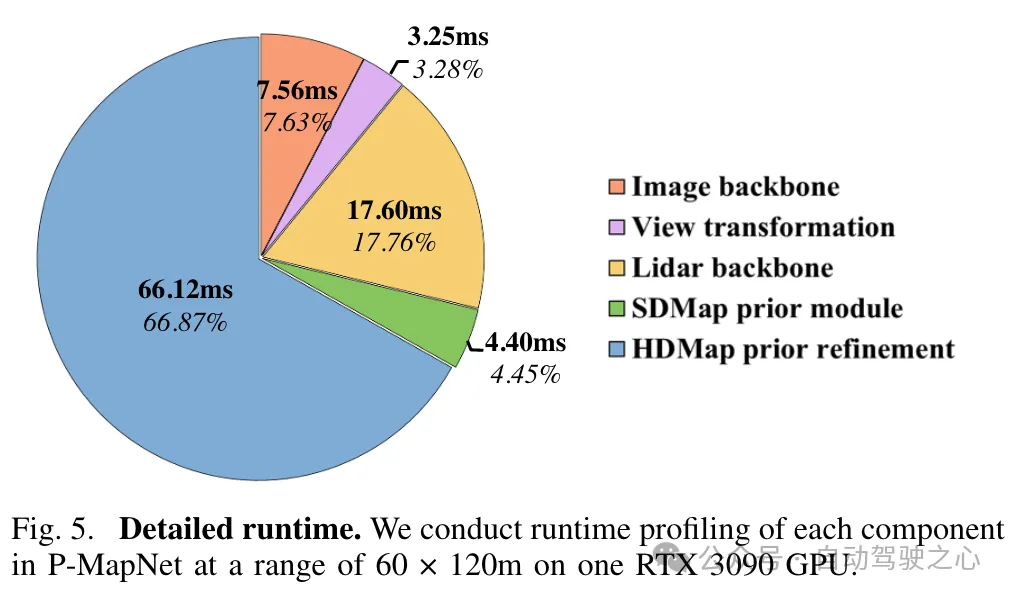 量产杀器！P-Mapnet：利用低精地图SDMap先验，建图性能暴力提升近20个点！
