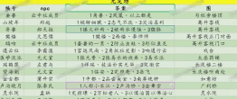 射雕手游百科讲堂无定坊答案是什么 具体一览