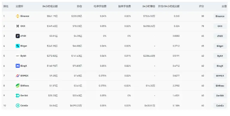 SynFutures 大象转身，交易量飙涨 90 倍背后的衍生品“新晋小生”？