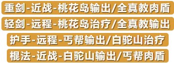 コンドル射撃を完璧に始めるための人材ガイドを共有する