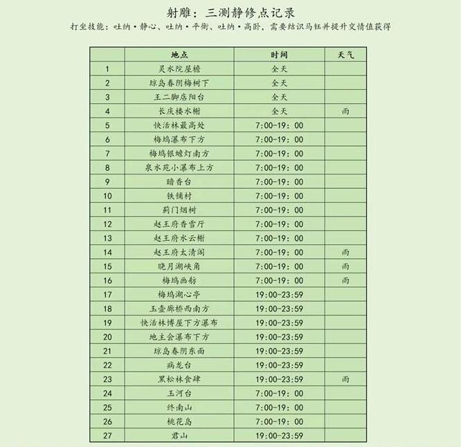 Liste des emplacements des points de retraite « The Condor Shooting »