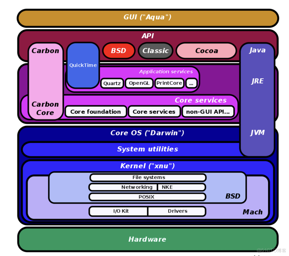 Linux-Kernel-Design enthüllt: Eingehende Untersuchung der Techniken