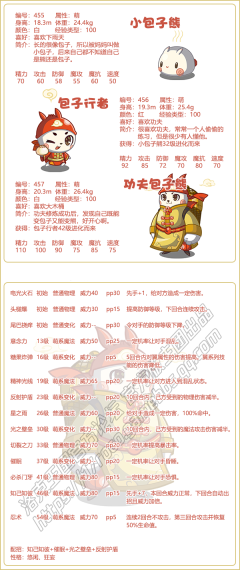 洛克王国小包子熊怎么样 洛克王国小包子熊技能介绍