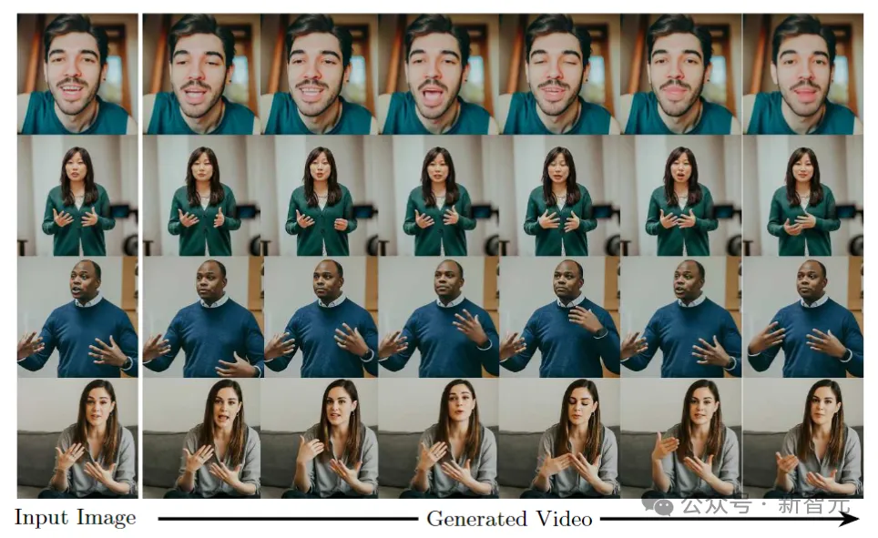 Une vidéo IA peut être générée à partir d’une seule image ! Le nouveau modèle de diffusion de Google fait bouger les personnages