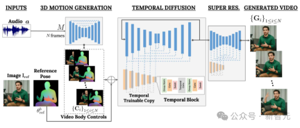 An AI video can be generated from just one picture! Googles new diffusion model makes characters move