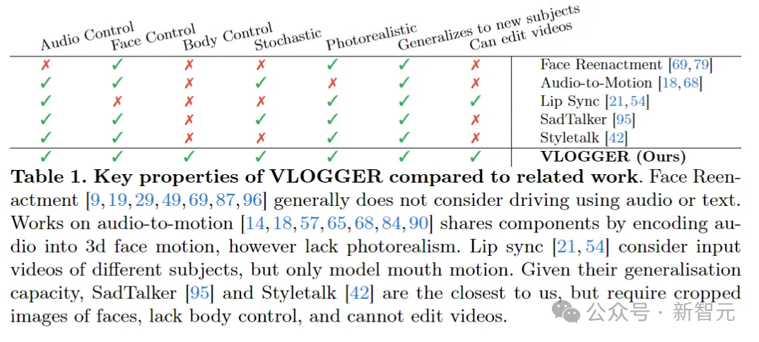 Une vidéo IA peut être générée à partir d’une seule image ! Le nouveau modèle de diffusion de Google fait bouger les personnages