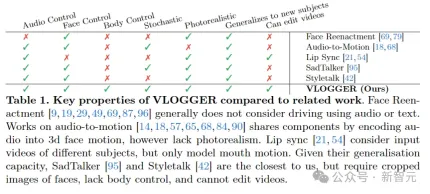 An AI video can be generated from just one picture! Googles new diffusion model makes characters move