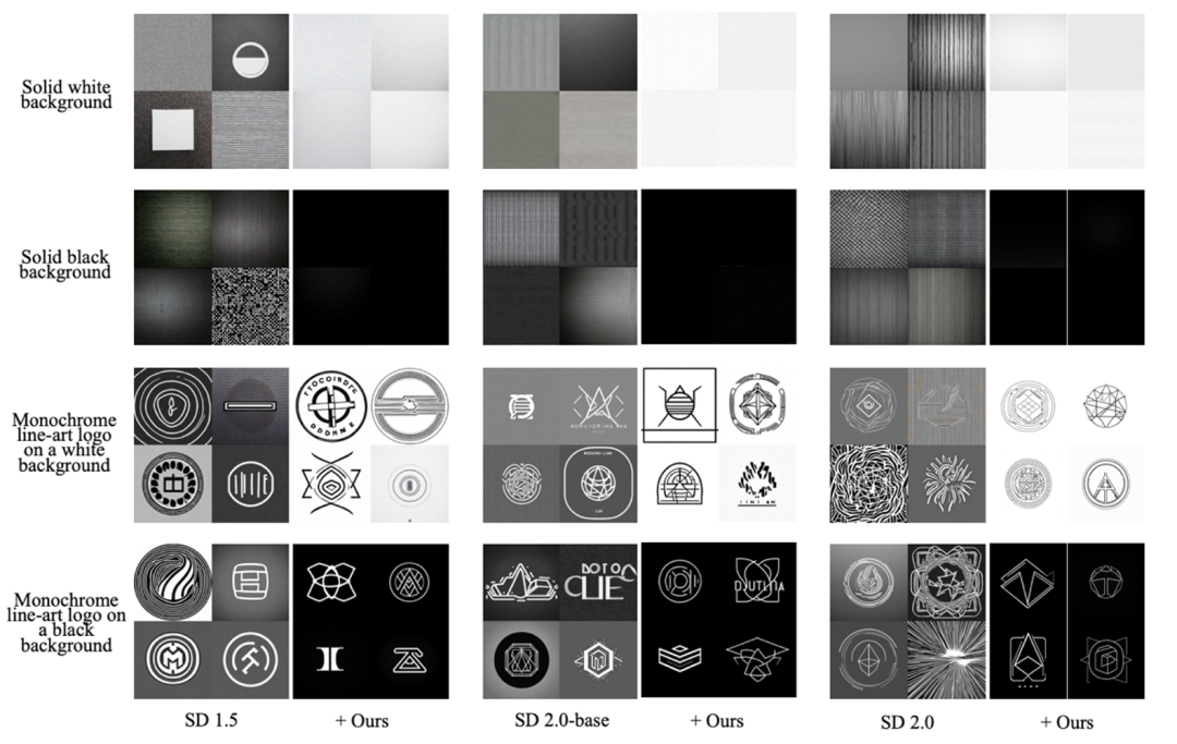 CVPR 2024｜生成不了光线极强的CVPR 2024｜Vous ne parvenez pas à générer des images avec une lumière extrêmement forte ? Léquipe WeChat Vision résout efficacement le problème de singularité du modèle de diffusion？微信视觉团队有效解决扩散模型奇点问题