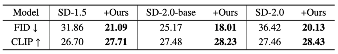 CVPR 2024｜生成不了光线极强的CVPR 2024｜生成不了光線極強的圖片？微信視覺團隊有效解決擴散模型奇點問題？微信视觉团队有效解决扩散模型奇点问题