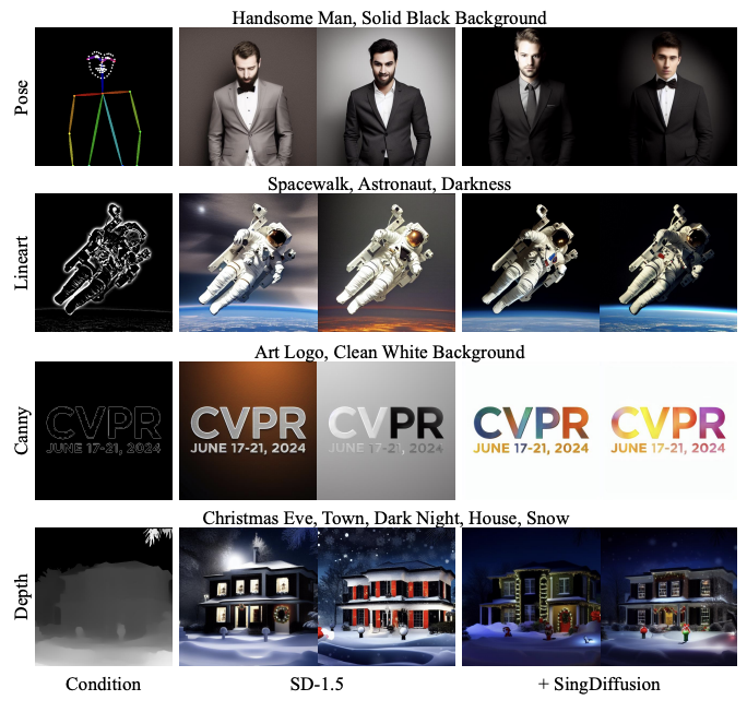 CVPR 2024｜生成不了光线极强的CVPR 2024｜매우 강한 빛에서는 이미지를 생성할 수 없나요? WeChat 비전팀은 확산 모델의 특이성 문제를 효과적으로 해결합니다.？微信视觉团队有效解决扩散模型奇点问题