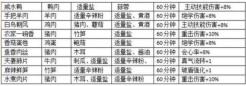 射雕食谱大全