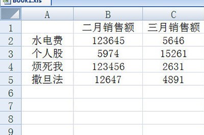 Comment résumer les données de plusieurs tableaux dans Excel