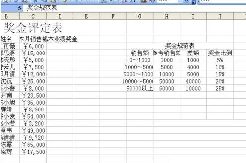 Étapes détaillées pour créer un tableau dévaluation des bonus dans Excel