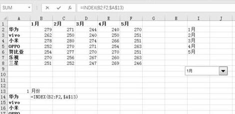 Excel为动态图表添加下拉菜单的操作方法
